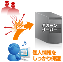 共用SSLで、個人情報をしっかり保護